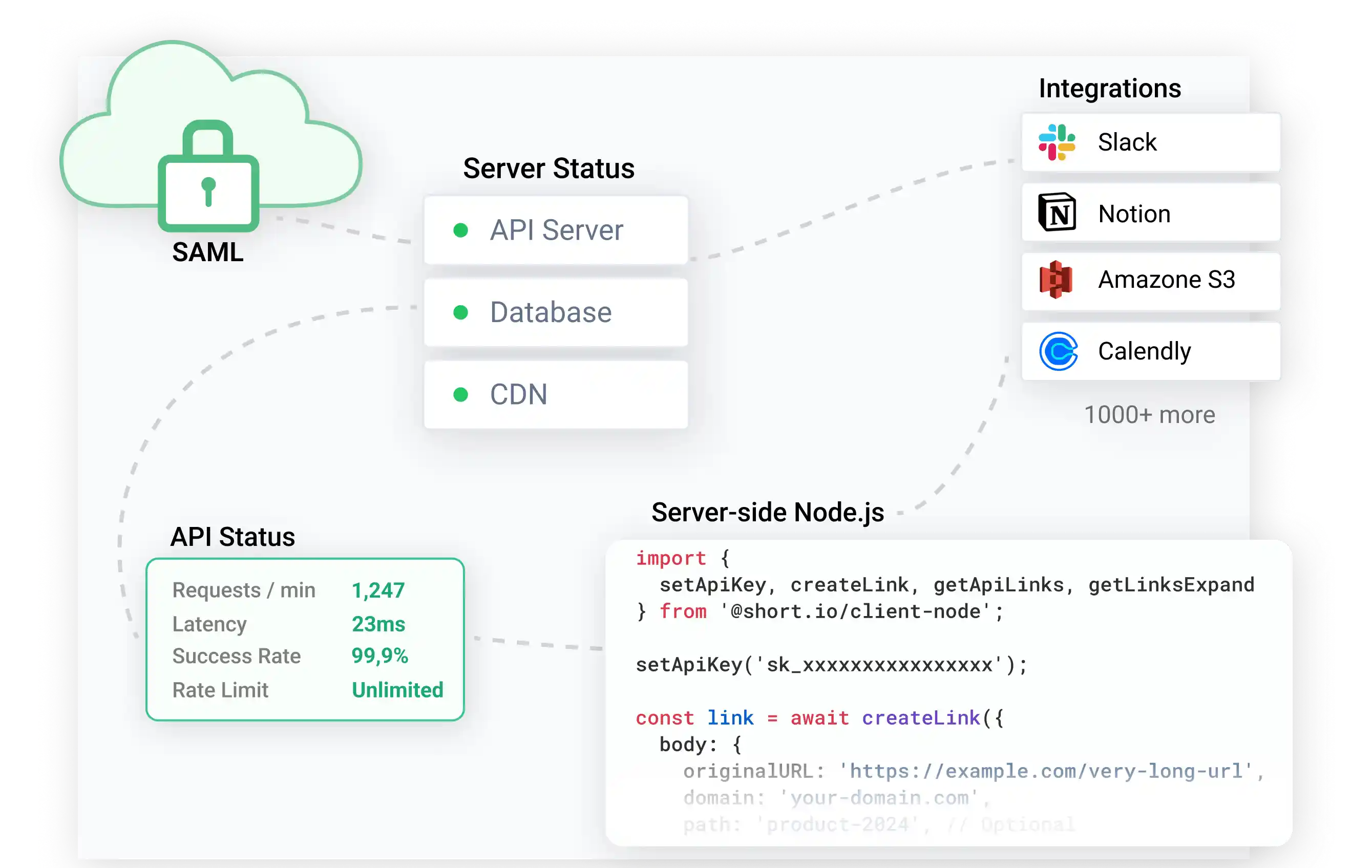 Infrastructure team use case
